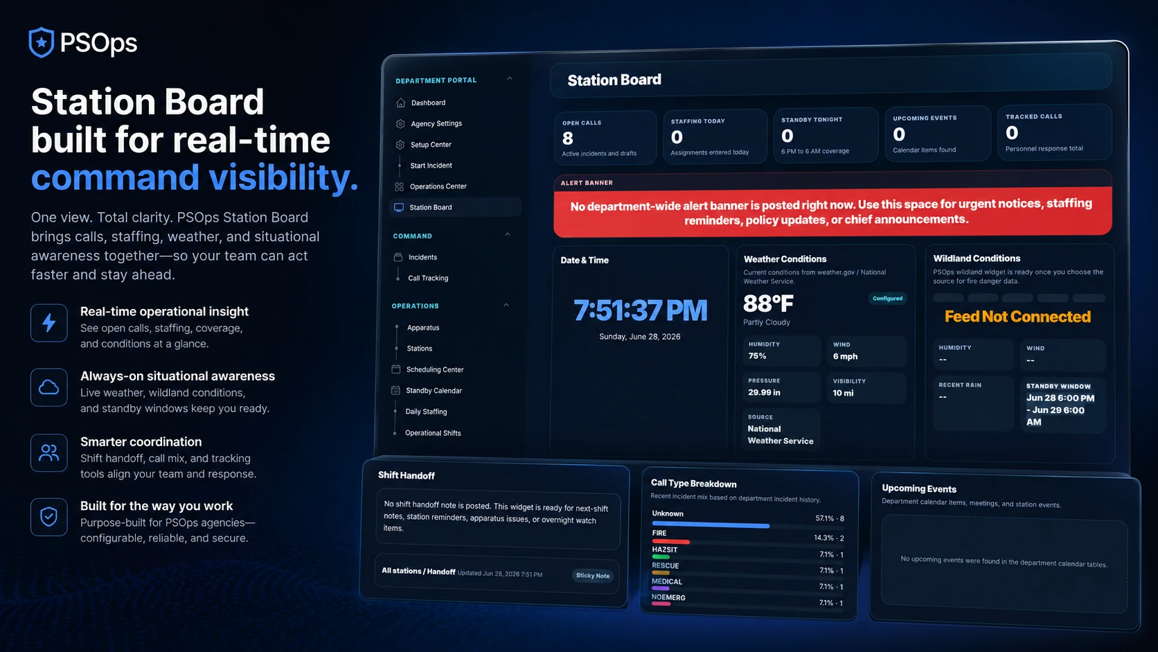 PSOps Station Board visibility